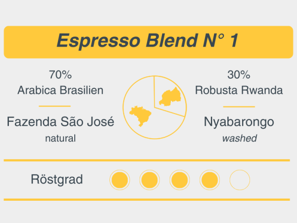 Espresso Blend N°1